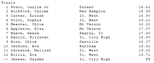 ICWestBoysTF's tweet photo. Girls 100 meter hurdles #EITFF https://t.co/A9YyPu8afR
