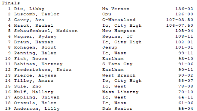 ICWestBoysTF's tweet photo. Girls Discus #EITFF https://t.co/vjDy2m1kO5
