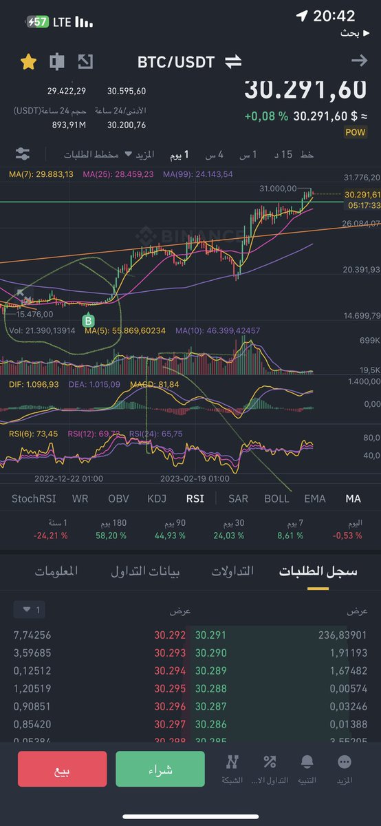Ahmadsaw7's tweet photo. @CryptoForSA الحمدلله https://t.co/1f3gxuA4X0