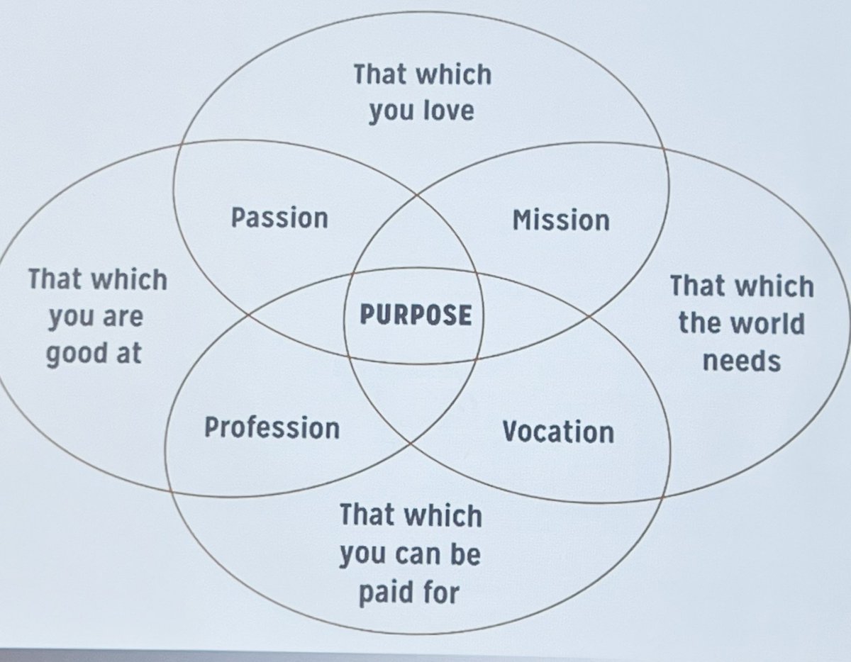 Excellent reminder! #middleleadership #middleleadershipacademy #csustudentsuccess