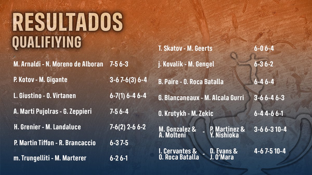 bcnopenbs's tweet photo. Resultados del Día 1⃣

@atptour | @ATPTour_ES | #BCNOpenBS https://t.co/hXoTaS3W5Y