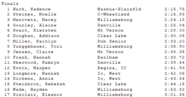 ICWestBoysTF's tweet photo. Girls 800 meter run #EITFF https://t.co/uuEEEcZIz7