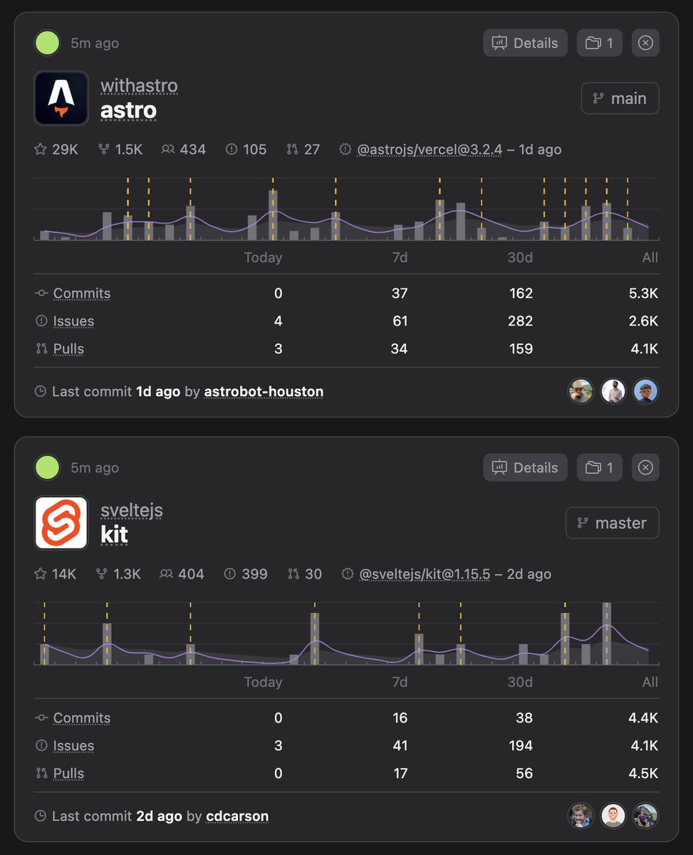 GithubTracker tweet media