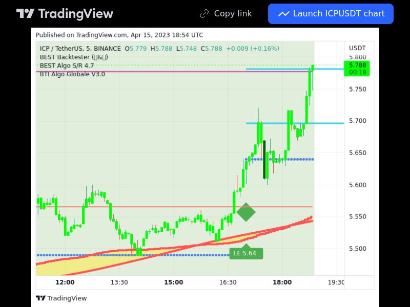 TradingView trade ICP 5 minutes