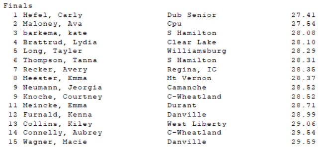 ICWestBoysTF's tweet photo. Girls 200 meter dash #EITFF https://t.co/UR22bnqYln