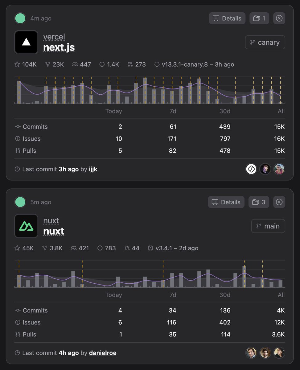 GithubTracker tweet media