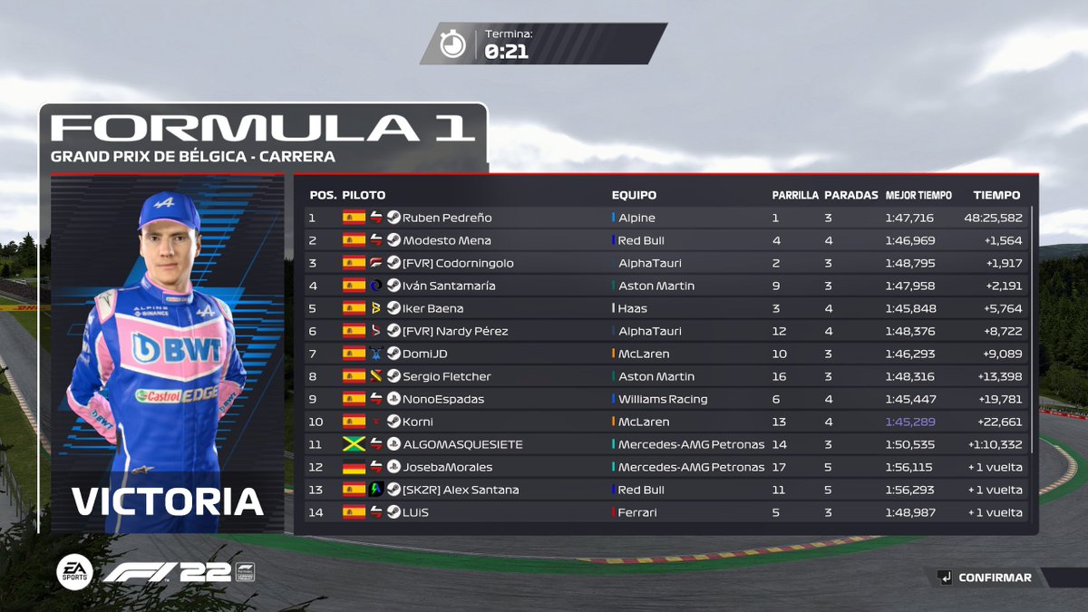 Simseriesnet's tweet image. Ha finalizado la Speed Master by @Rotren_ &amp;amp; @photoracertv de #SimSeries en #F1

🥇Victoria de @RubenP_F1 y @AlpineEsports 
🥈Modesto Mena
🥉Codorningolo 

¿Queréis más F1 2022 en SimSeries? Os leemos 😍