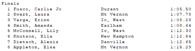 ICWestBoysTF's tweet photo. Girls 400 meter hurdles #EITFF https://t.co/efPbwhUxpS