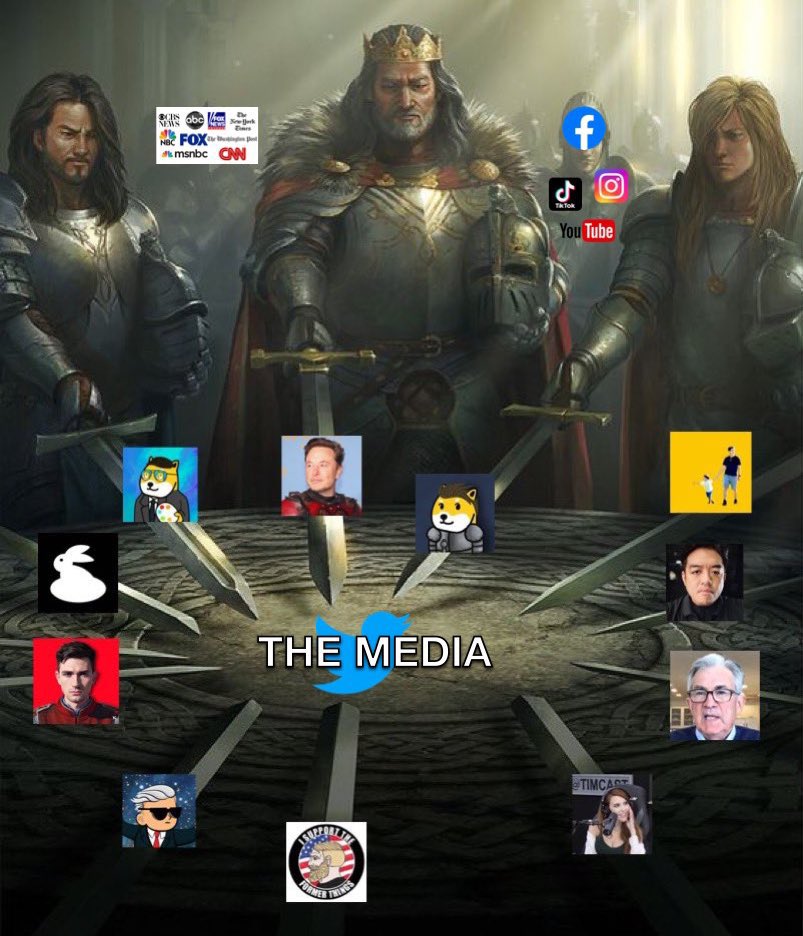 SherinLondon's tweet image. “ The real media : we are not NPC ” ⚔️ #X #NewTwitter #SourceOfTruth