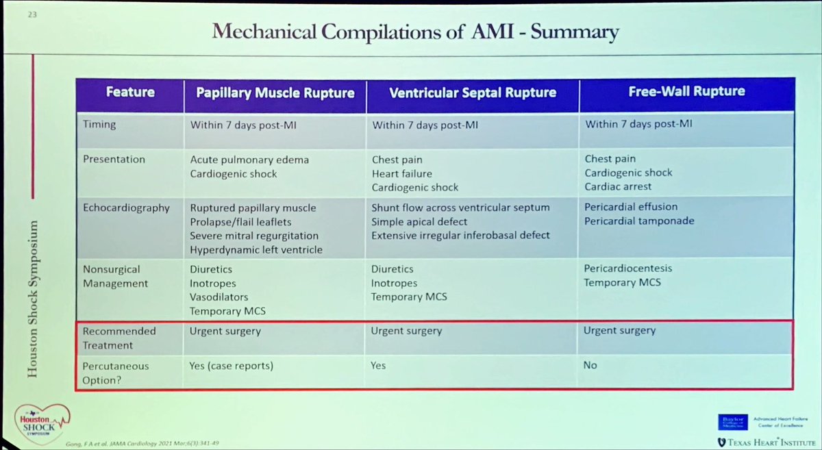 Dr. Andrew Civitello from <a href="/BCMHeart/">BCM Cardiology</a> gives a great overview of percutaneous management options for acute MI complication at #HSS23 <a href="/HoustonShockHSS/">Houston Shock Symposium</a> <a href="/CardioNerds/">CardioNerds</a> <a href="/AmitGoyalMD/">Amit Goyal MD MAS</a> <a href="/av1hs/">Shiva Patlolla</a> <a href="/jeffrey_wang24/">Jeffrey Wang</a> <a href="/ThomasMDas/">Tommy Das, MD</a>