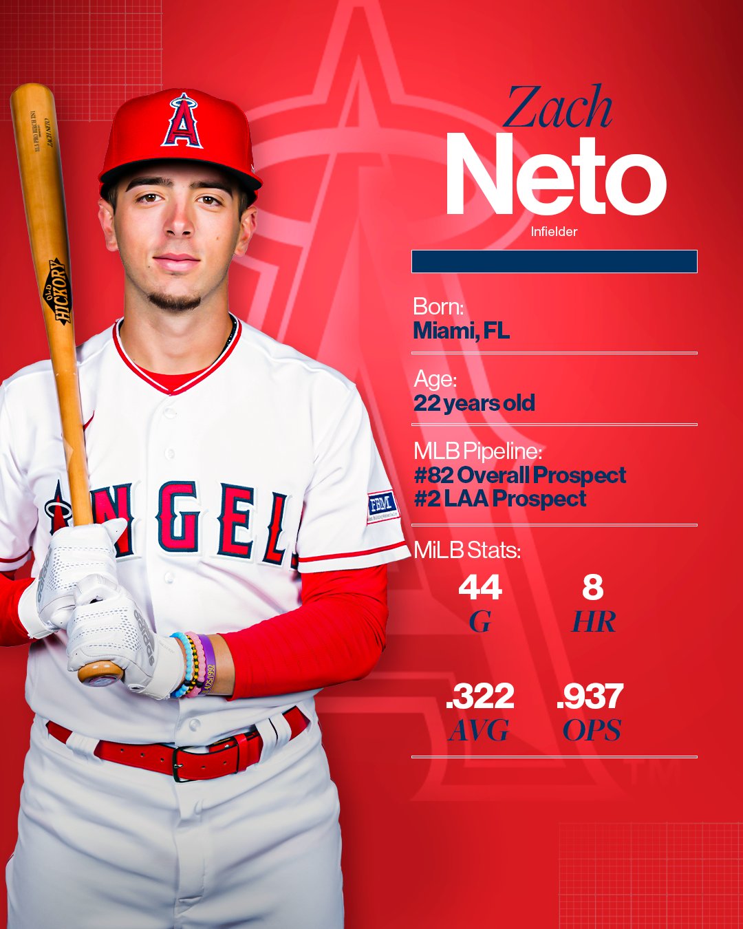 Chia sẻ với hơn 63 về MLB stats today cdgdbentre.edu.vn