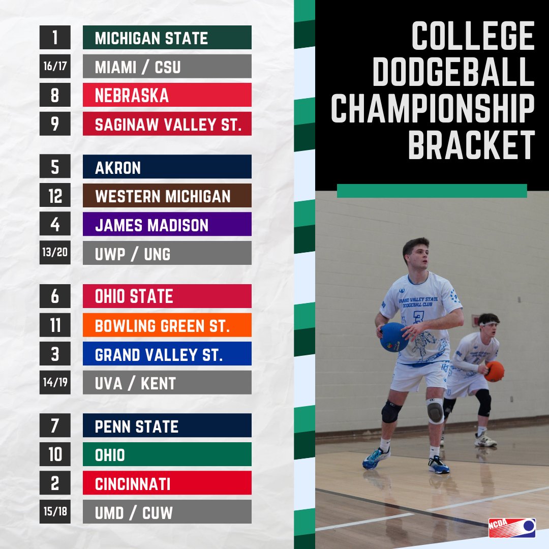 College Dodgeball tweet media