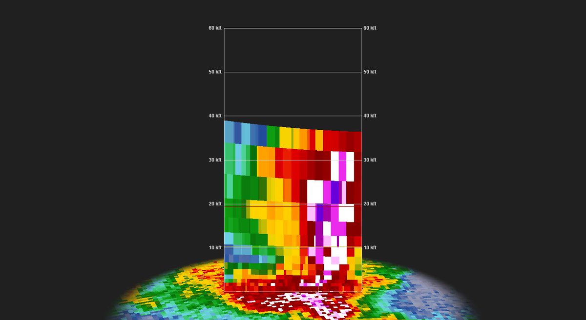 WX_Overlord's tweet photo. Forgot to add the cross-sections from the same time. Me=fail. #hail #dualpol note the low ZDR values extending to the SFC, lower CC as well, collocated w/ the reflectivity max from mid lvl’s to SFC. https://t.co/FLnSG67D0H