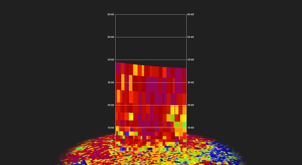 WX_Overlord's tweet photo. Forgot to add the cross-sections from the same time. Me=fail. #hail #dualpol note the low ZDR values extending to the SFC, lower CC as well, collocated w/ the reflectivity max from mid lvl’s to SFC. https://t.co/FLnSG67D0H