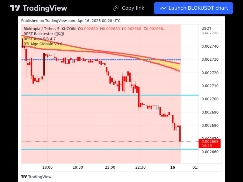 TradingView trade BLOK 5 minutes 