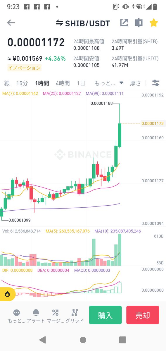 SIBAINU_3B's tweet photo. GO!!SHIB!!!🚀🚀🚀🚀🚀
#SHIB $SHIB #Shibarium #SHIBARMY https://t.co/5njdlSdacm