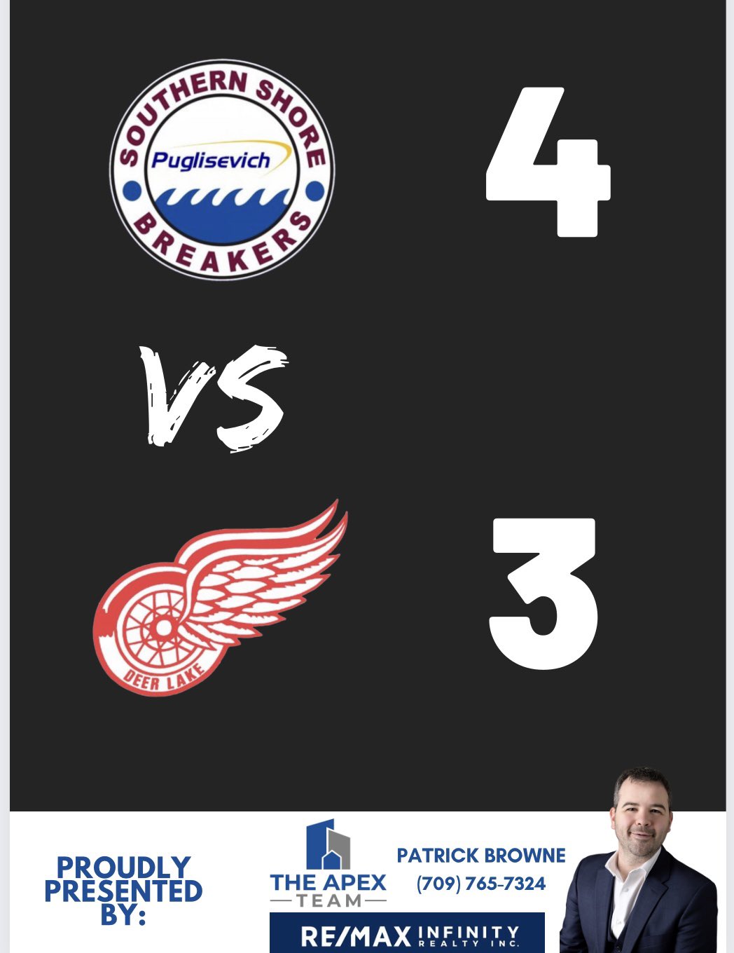 Southern Shore Breakers on Twitter "YourBreakers win 43 and take a 2