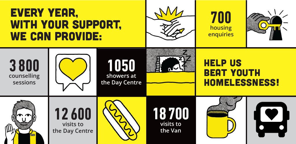 40% of youth who are currently homeless experienced their first episode of homelessness before the age of 16. Your gift is vital in making sure they have a source of unconditional support to turn to! I GIVE 👉 danslarue.org/en/donate-to-c…