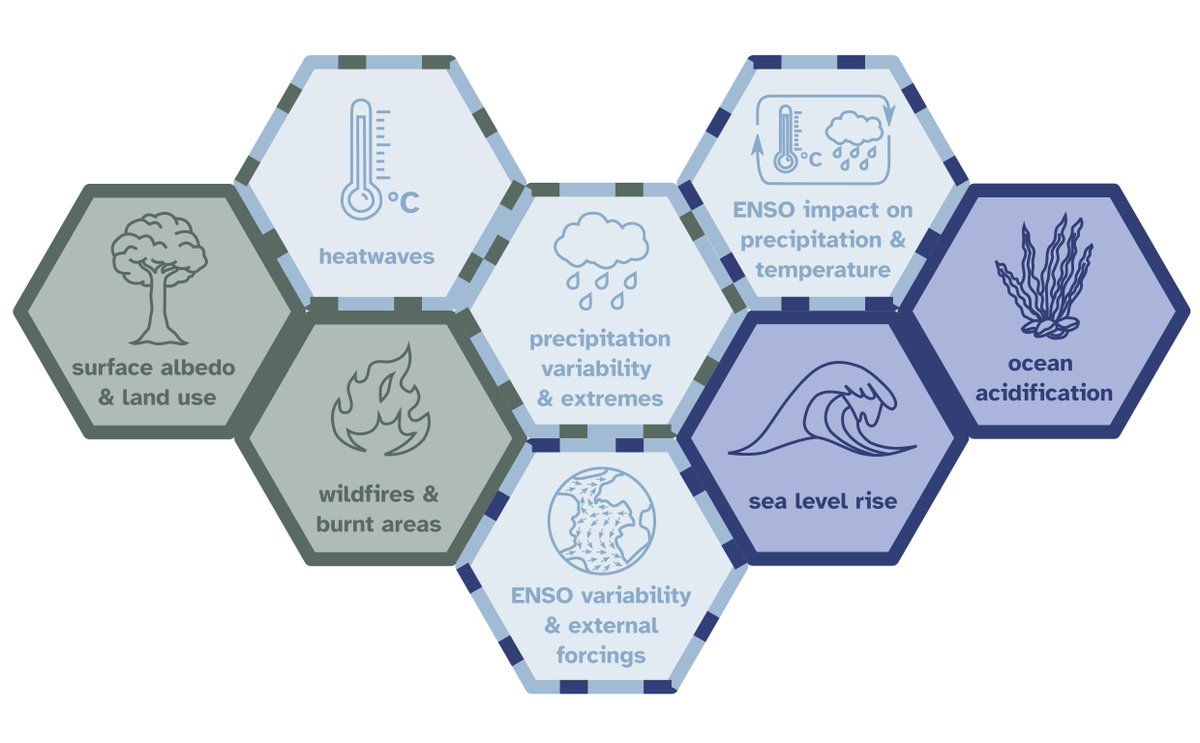LauraPaccini's tweet photo. 📢 Attention climate scientists!  Want to help build a global community of climate scientists and apply your expertise to exciting projects💡? Join @climatematch as a TA or mentor and inspire a new generation of climate enthusiasts!  Apply by April 24th! ➡️https://t.co/EKKC59XN60 https://t.co/cDuvJMseXl