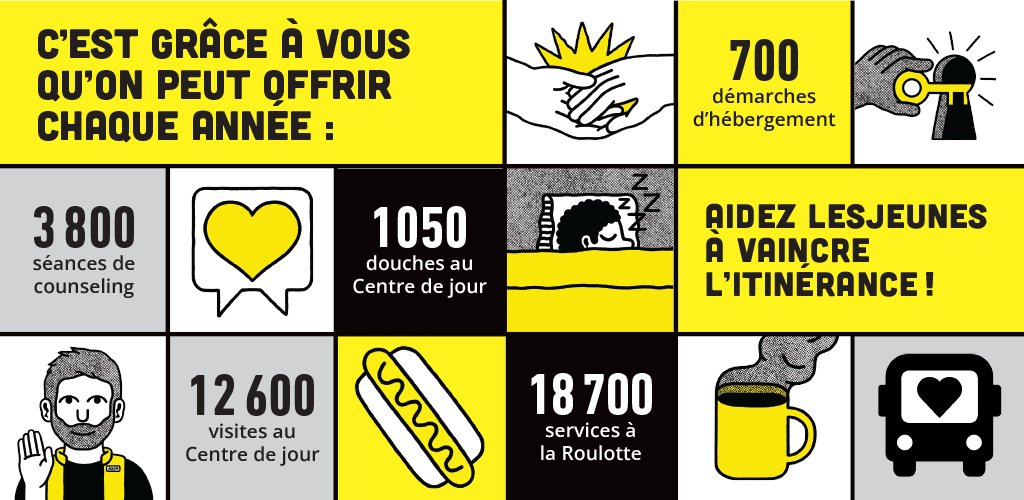 40 % des personnes interrogées ont indiqué avoir vécu leur premier épisode d’itinérance à moins de 16 ans. Votre don est primordial pour offrir un accueil inconditionnel aux jeunes sans-abri ! 
JE DONNE MAINTENANT👉 danslarue.org/donnez-pour-ch…