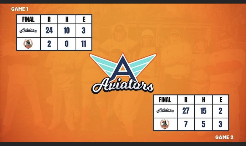 GoThrival's tweet photo. Aviators get the sweep on #jackierobinsonday. Congrats to Coach Holder on his first varsity head coaching win and Aiden Pollock on his first varsity no-hitter! 

•Game 1
Pollock (W): 2/2, 5 RBI, 2 2B (6 Ks)
Holder: 2/3, 3 RBI, 2B
Merito: 2/4, 2 RBI, 2B
Berkebile: 1/2, 2 RB https://t.co/0mtqShMM35