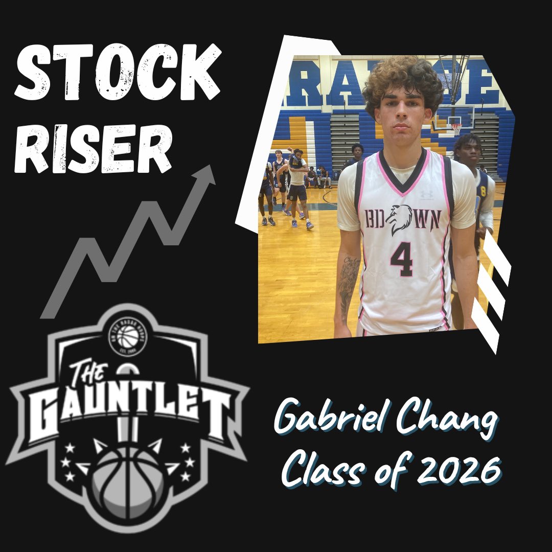 OTR The Gauntlet 📈

On the Rise with Team Breakdown is ‘24 G Gabriel Chang.

Lefty wing blends perimeter touch and interior finishing.

Scored 16 in a win, including the clinching buckets in the final minutes.