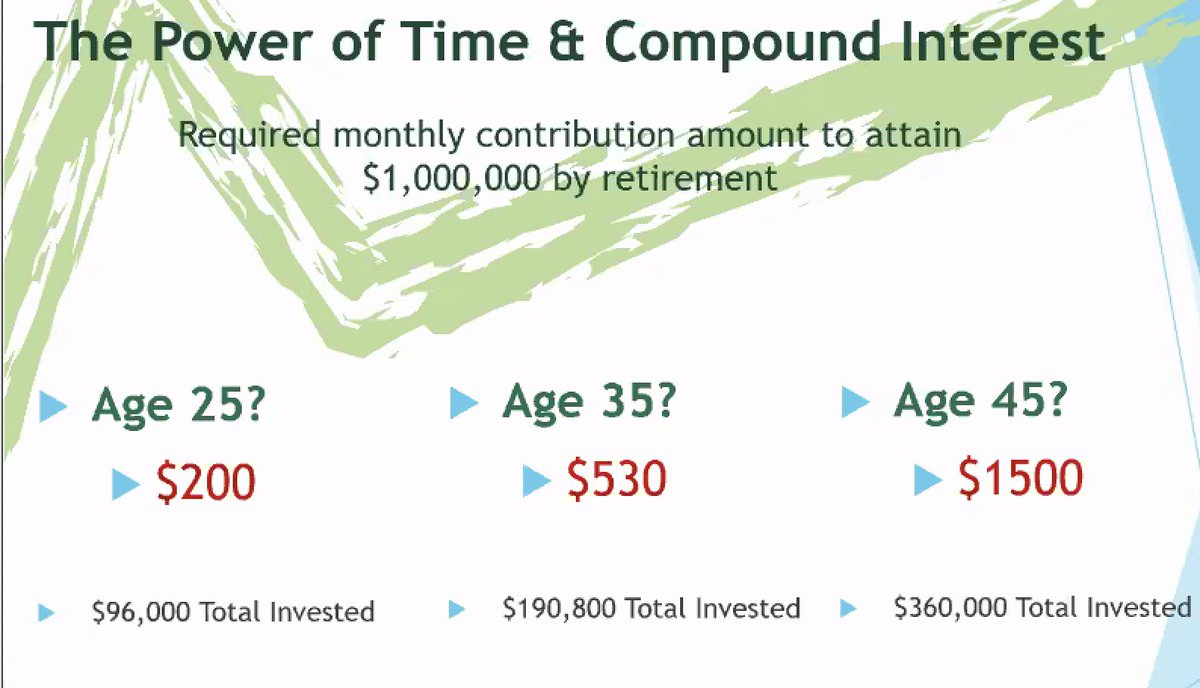 NV_FinLit's tweet photo. The power of compound interest! Share with your students today! Thank you My Classroom Economy volunteers! @SocialStudiesNV https://t.co/vHHJ5Uikob