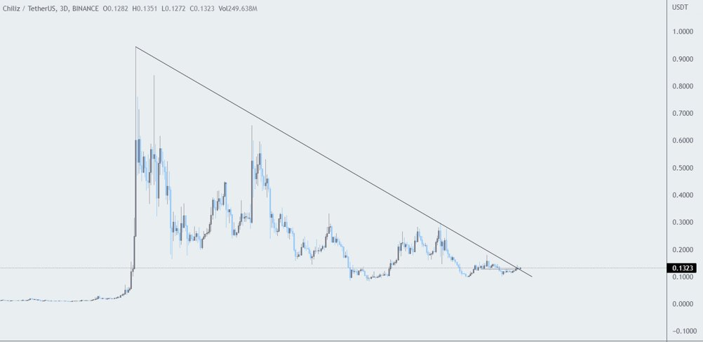 Astrones2's tweet photo. $CHZ 

This will fly when no one expects it

Breakout done, this is interesting https://t.co/fUevf08sn3