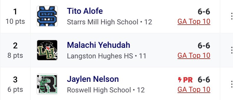 JaylenNelson_2's tweet image. New PR of 6’6 3 inches away from the school record @RoswellTrack