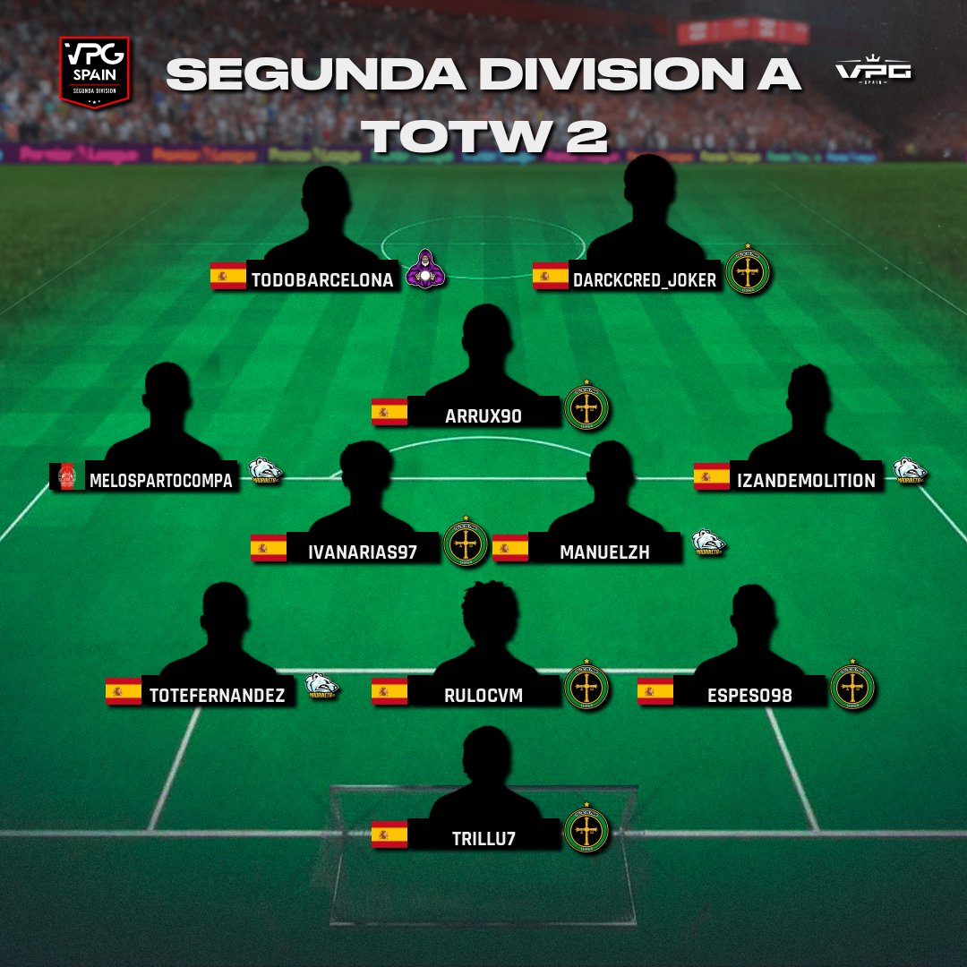 🌍 SEGUNDA DIVISIÓN PS4
📆 Semana 2
👥 TOTW

1⃣ <a href="/CelticdePrao/">CelticDePrao</a> 
2⃣ @LaMadrinetaFc 
3⃣ <a href="/FutMagicsCF/">FutMagics</a> 

#FeelVPG #ClubesPro #11VS11 #VPGSpain #BeTheBest #VPGPS4