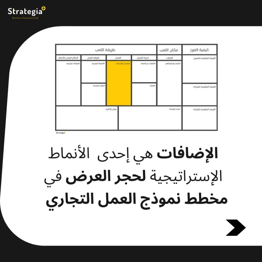 StrategiaPlus's tweet photo. تعرف على #استراتيجية الإضافات ( الـ Add-on ) :
-------------------

✔ أحد الأفكار والانماط الاستراتيجية التي يمكن استخدامها في تصميم استراتيجية ونموذج عملك التجاري.

للحصول على المعلومات الاساسية لهذه الاستراتيجية PDF >>الملف من خلال الرابط بالتعليق الأول

#نموذج_العمل_التجاري https://t.co/Dz3h4kA8M1