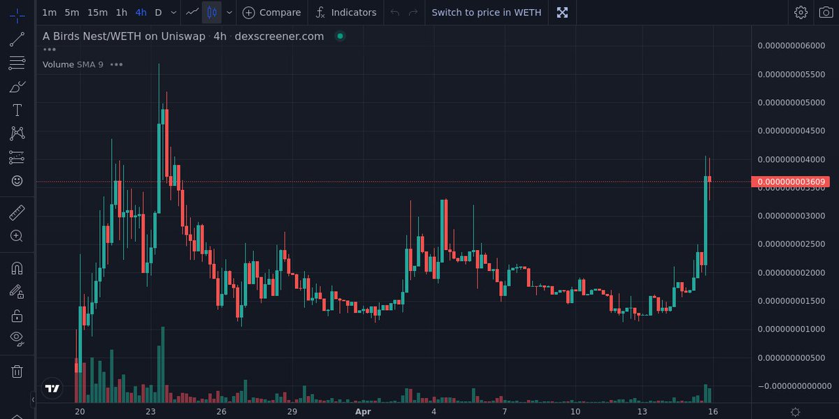 Been accumulating $HOOT for what feels like weeks now. Solid team with links to $SHIB and #karmadao providing a DEX mainly for #QOM chain but functioning on #ETH for now.

Can see this pulling huge numbers soon...