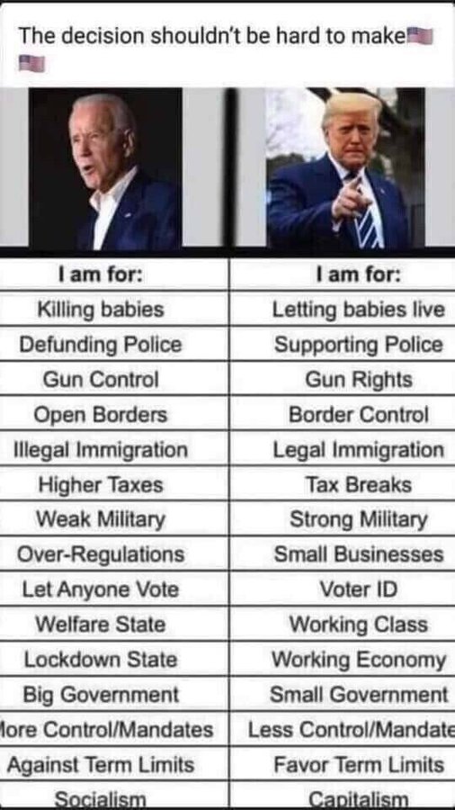 Should I assume, based on the media, that America wants what is in the left column?