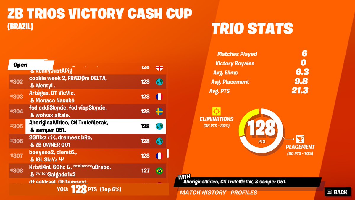 Qualed 🏆❤️/w <a href="/HighFiveFoxy/">Foxy</a>