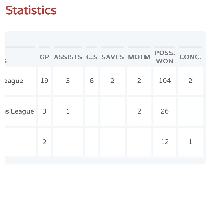 VFL FA
DM/ CM

(Dunno if people still post stats)