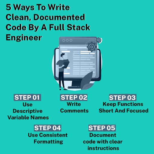ahmedbakranph's tweet image. As a full stack engineer, it's crucial to write clean, documented code to ensure that the codebase is scalable and can be updated with ease. Read out the ways given below.
#FullStackEngineering #CleanCode #WebDevelopment #ProgrammingTips