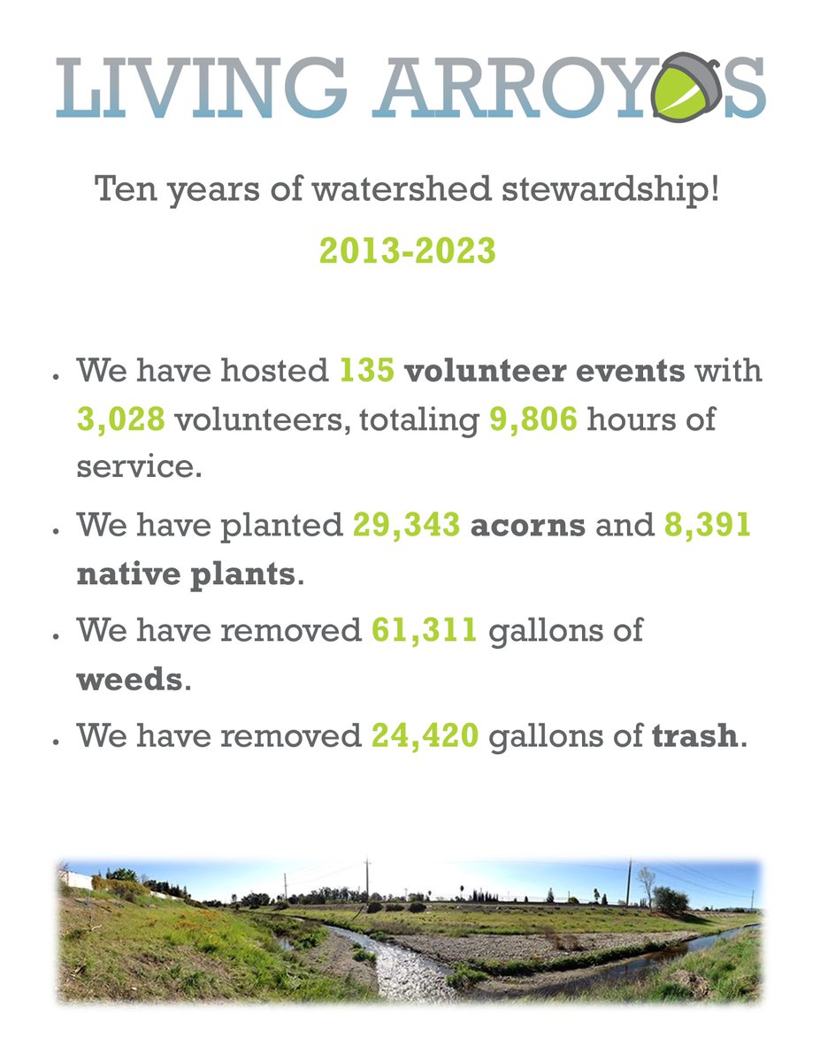 Ten years of watershed stewardship, 2013-2023!