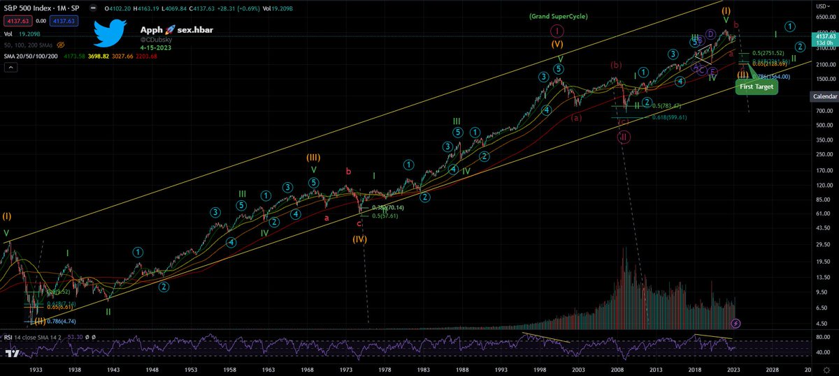 Apph 🚀 sex.hbar tweet media