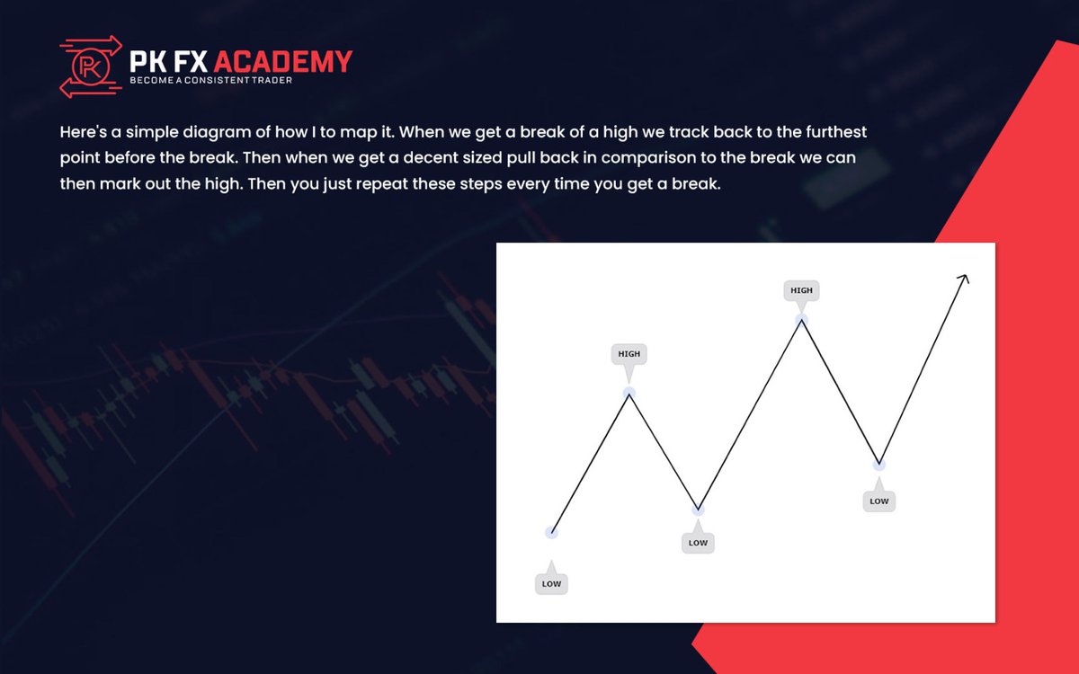 zoobe786's tweet photo. Do you want to learn how to pip factory entry ?
https://t.co/wEXJgPpLdA
Then you need to check out pk fx Academy!
https://t.co/wEXJgPpLdA
#fxsignals #forexsignals #forexanalysis #smartmoneysignals #goldsignals #trading #forextrading #bestsignalsprovider #forexeducation #forex https://t.co/8NuQVDggxg