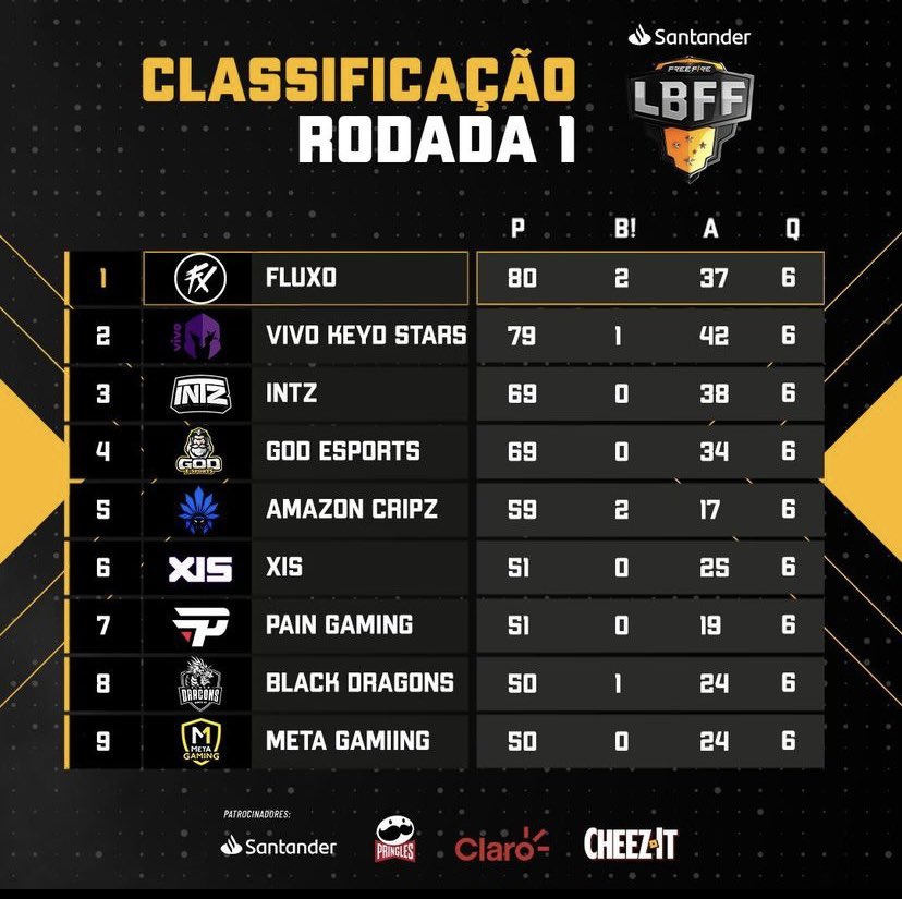 vodkatrem's tweet photo. Estreia hoje na LBFF, somente agradecer a Deus. https://t.co/KXA3d9joqN