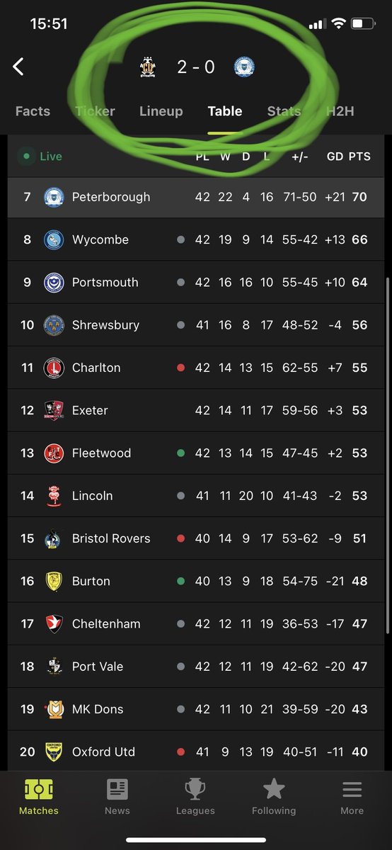 TheCharlieTrout's tweet photo. @pufcjoshh @CambridgeUtdFC Found it https://t.co/a84UYvKtt9
