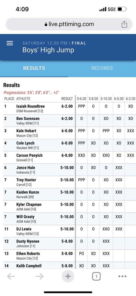 JD Updates High Jump: K Chapman &amp; Grasty both top 5’10” to finish in a tie for 7th overall! #Unlimited
