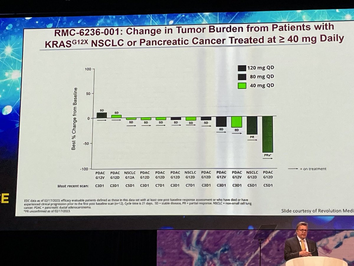 Early clinical data on Revolution Med’s Multi-RAS inhibitor (RMC-6236). Remarkably shutting off all (or almost all) RAS isoforms in the body does not result in major deleterious effects in patients. Also 1st glimpses of monotherapy responses (including #PancreaticCancer) #AACR23