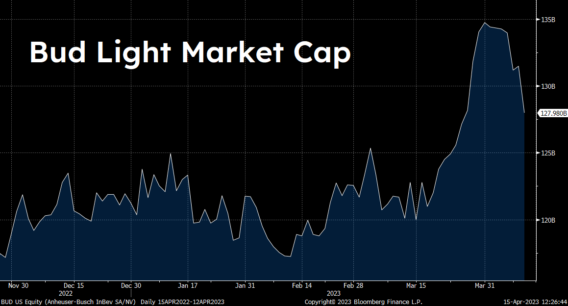 Joe Consorti ⚡ on Twitter "Bud Light shed 7 billion off of its market
