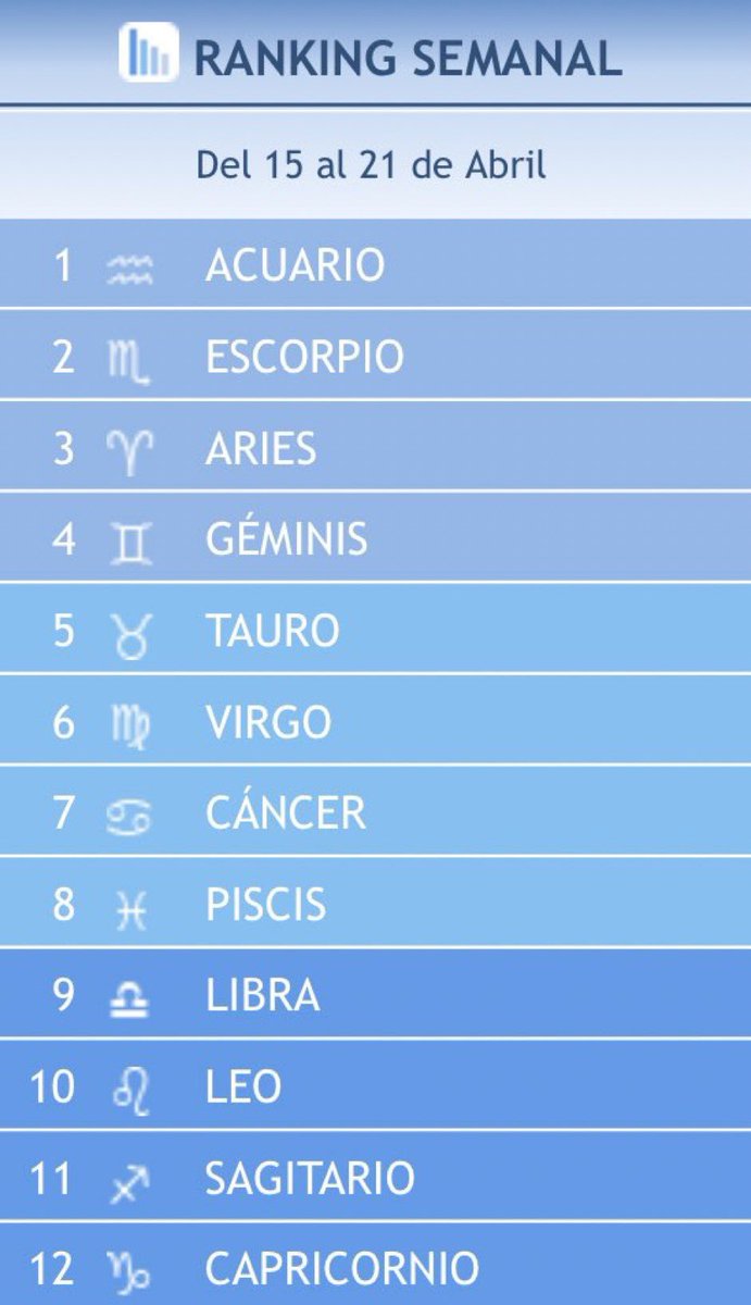 skereunpesado's tweet photo. en qué posición estáis esta semana?? https://t.co/TYq8Qo18dS