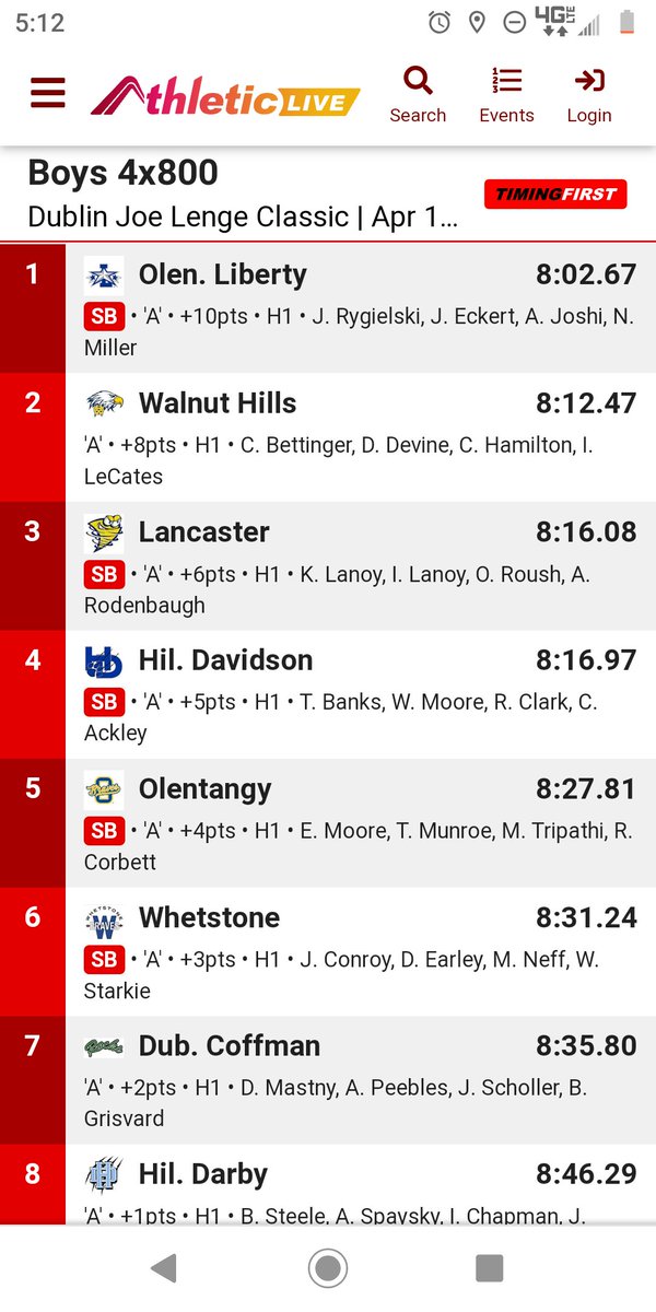 CoachCikach's tweet photo. 4x800 takes first 🥇 with a season best time at the Dublin Joe Lenge Classic! #connect #compete @aadibjoshi @EckertJaxson https://t.co/eJIJzHiYPE