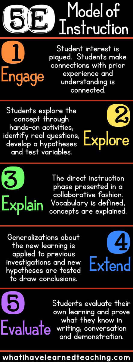 What Is the 5E Model of Science Instruction❓

sbee.link/rcqjexmafb  via What I Have Learned
#educators #teachertwitter #edu