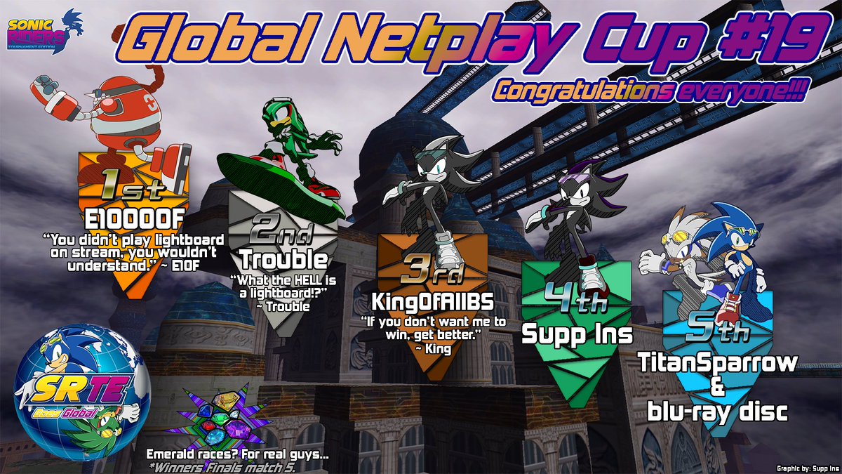 It's curtains for the Global Netplay Cup, and a huge dub for E10000F! Congratulations and a big thanks to all participants !