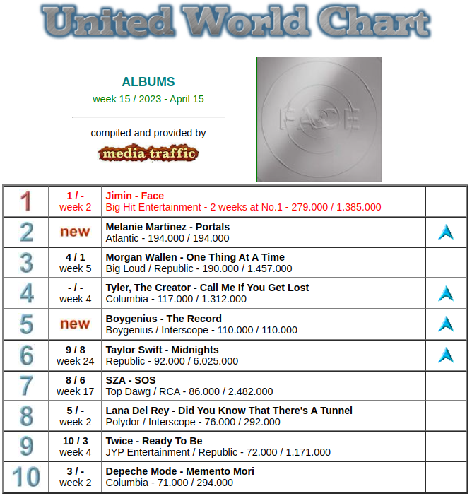 United World Chart on Twitter: &ldquo;Global Album Chart week 15 / 2023