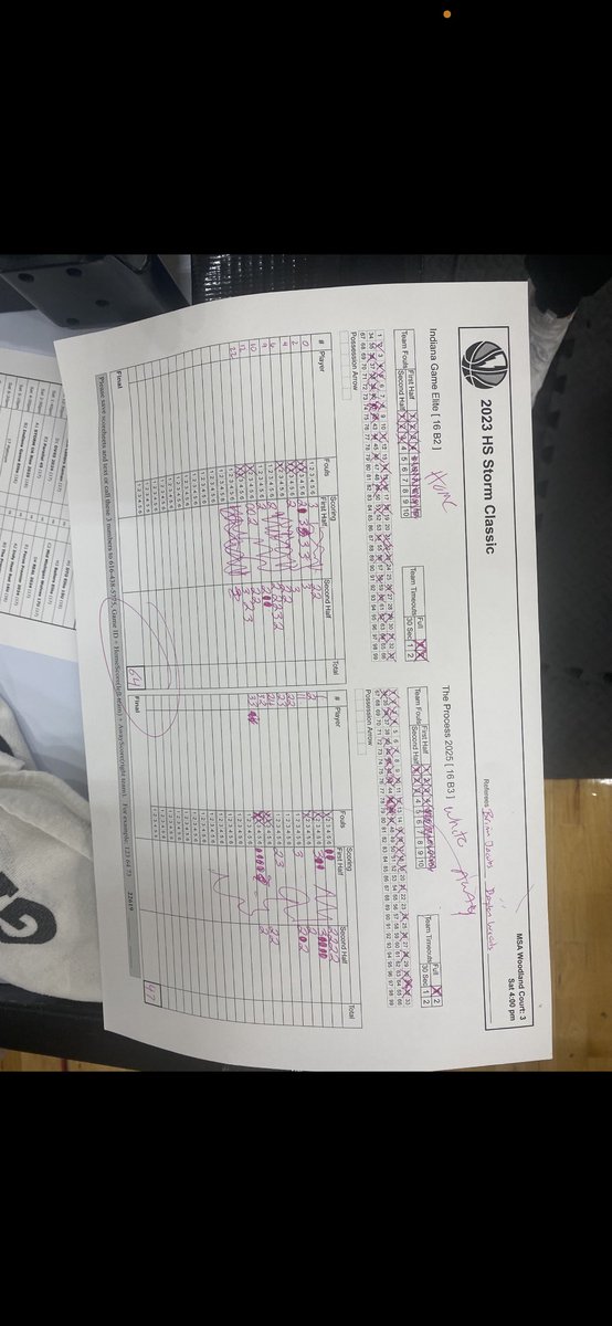 Indiana Game tweet media